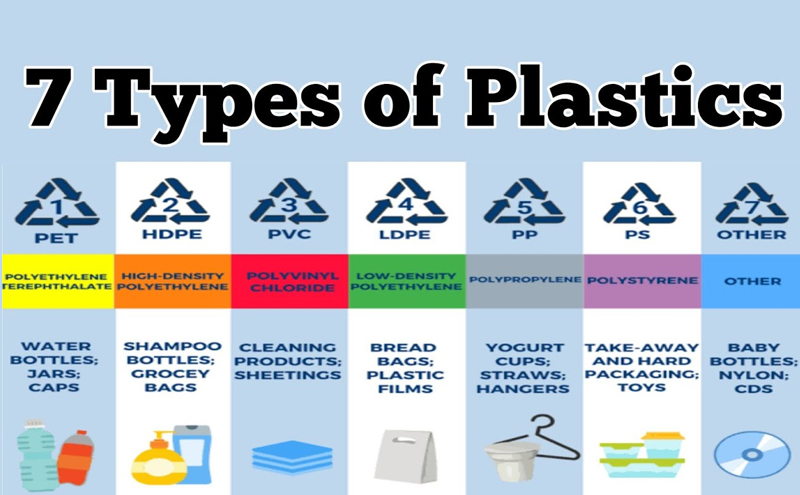 7 Types of Plastic Packaging