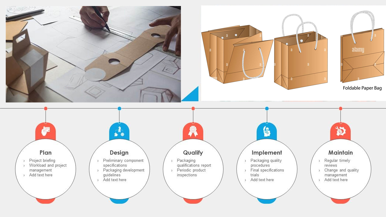 Paper packaging design process