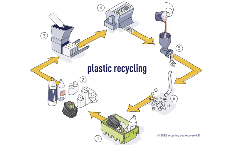 Recyclable Food Bags Production Process